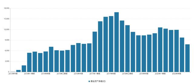 天弘余额宝货币市场基金(天弘余额宝二季度规模再缩水，公司回应称“主动降低规模”)