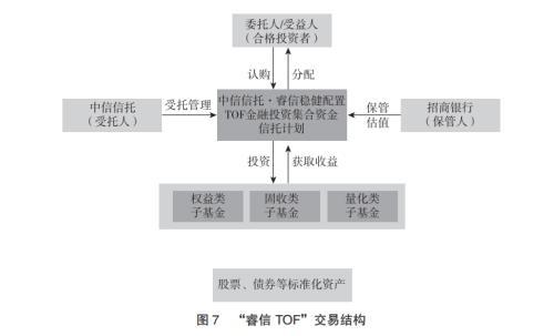 中小企业私募债的特征包括(信托公司开展 FOF 业务实务研究（四）)
