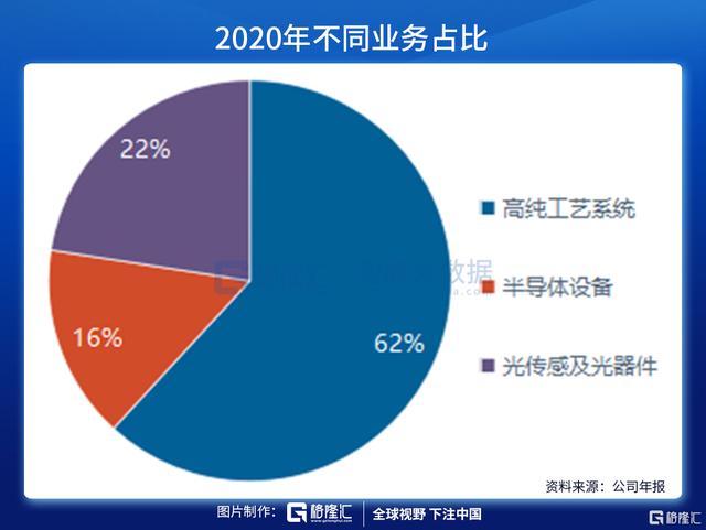 至纯科技公司简介(至纯科技——半导体设备技术突破最快的细分领域)
