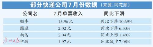 中通快递送货上门规定(多家快递公司宣布上调派费)