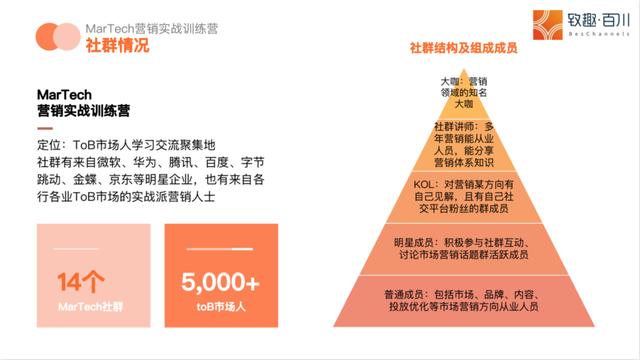 社群运营是什么专业(陈小步：一万五千字，讲透TOB社群运营之道)