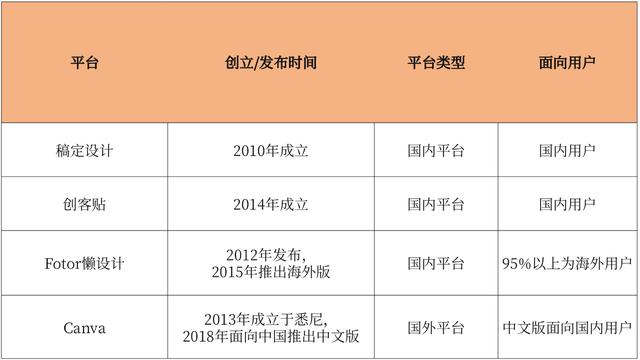 淘宝直播入口电脑版下载(谁在使用在线设计SaaS？)