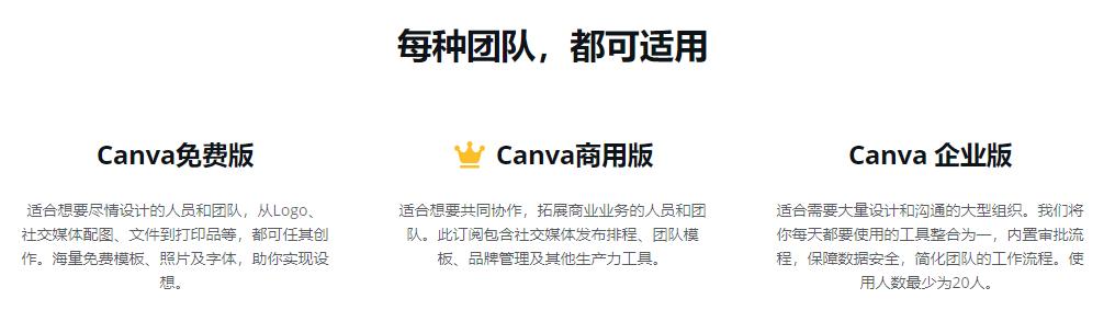 链接缩短生成器永久(在线设计协同神器pk：Canva、稿定设计、ProcessOn、蓝湖、墨刀)