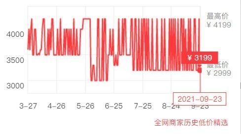 历史最低价查询插件(鉴别价格陷阱 掌握历史低价 有这个神器就够了)