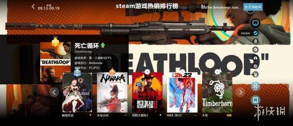 现在最热门的网游排行榜(9.13-9.19全球游戏销量榜：《死亡循环》强势登顶)