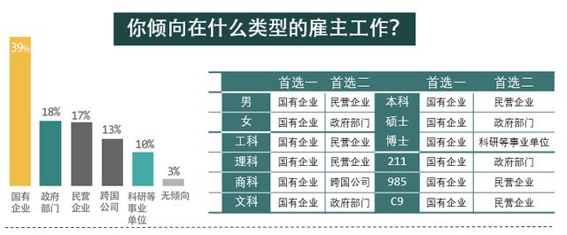 毕业生求职网(前程无忧《2021中国重点大学应届毕业生求职状况报告》)
