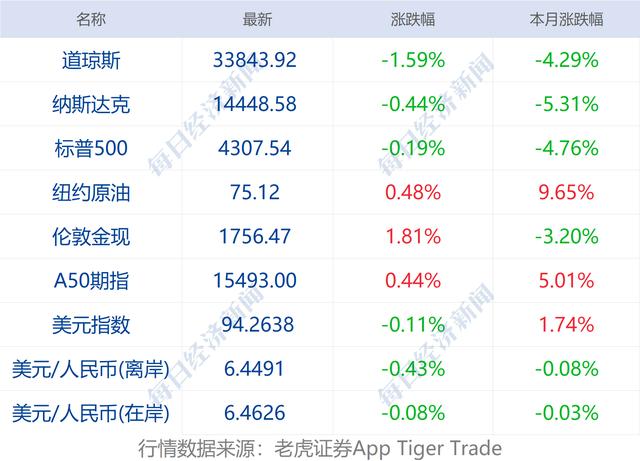 征信官网(早财经丨李克强：维护产业链供应链稳定，保证能源电力供应；事关个人征信，央行发布重磅新规；工信部拟规定核心数据不得出境)