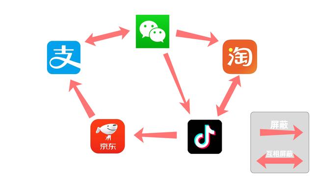 如何拉黑淘宝店铺屏蔽消息(科工力量：被制止的互联网屏蔽大战，“安全，不是垄断的借口”)