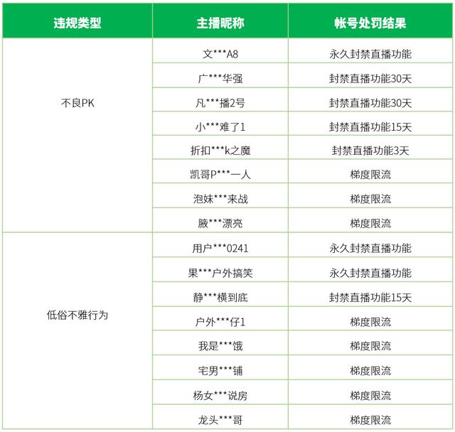 微信直播平台app下载(低俗无下限直播，微信出手了)