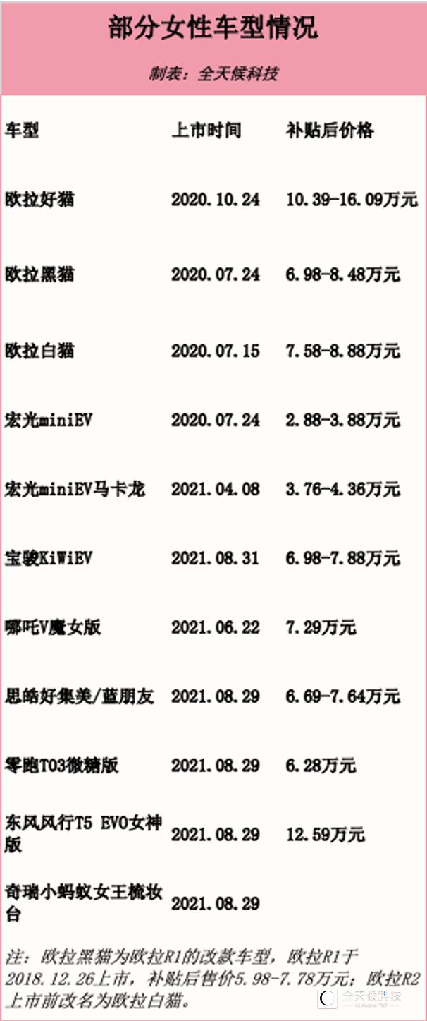 打响女司机争夺战(喵友记螺蛳粉是牌子吗)