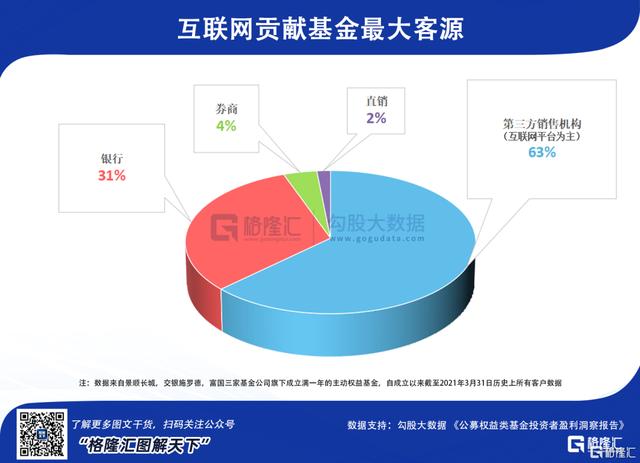 基金如何赚钱举例(基金赚钱大数据解密，姜还是老的辣)