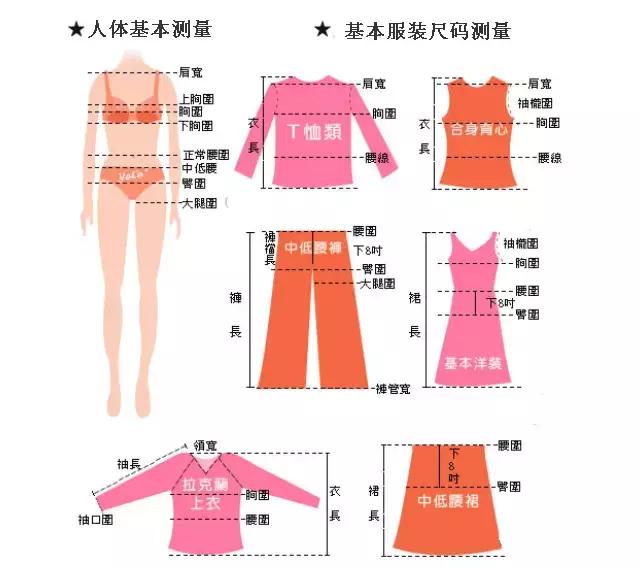 牛仔裤尺码31/32什么意思(总是感觉买衣裤尺码不标准？有衣裤尺码对照表你就知道怎么选了)
