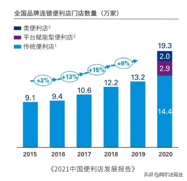 美宜佳便利店加盟(开了25000家店的美宜佳，为何如此受加盟商的喜爱)
