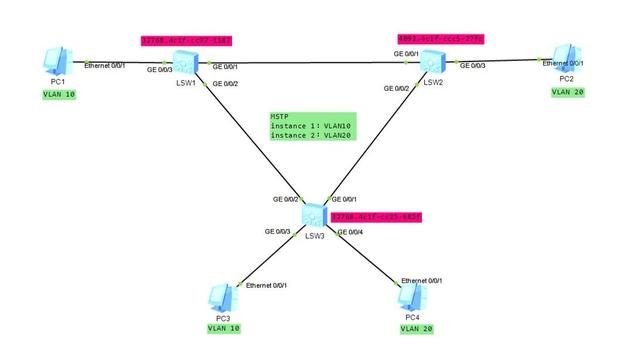 tcn短链接在线生成(MSTP：多生成树协议)