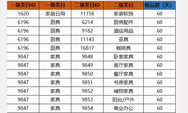 京东打标是什么意思(一篇文章带你快速了解不为人知的新品打标技巧)