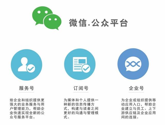 个人如何创建微信公众号(怎么创建一个自己的微信公众号)