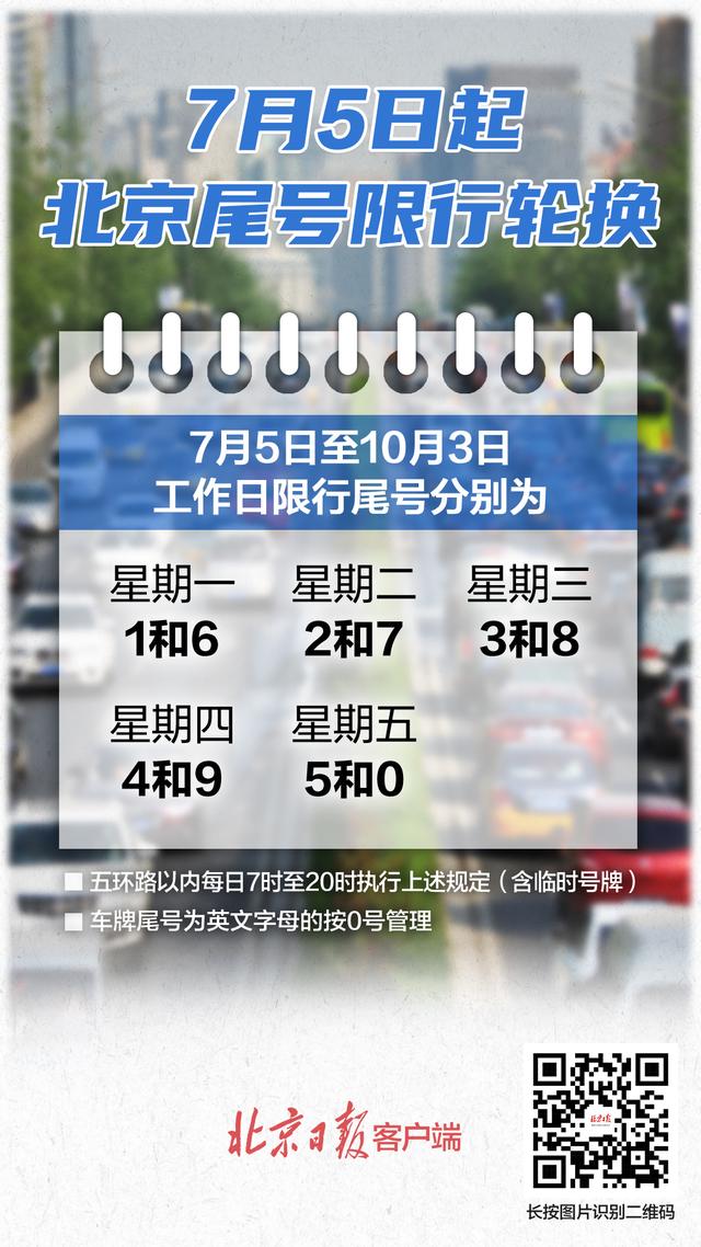 北京尾号限行最新通知(出门开车别记错！北京尾号限行轮换，今天限行1和6)
