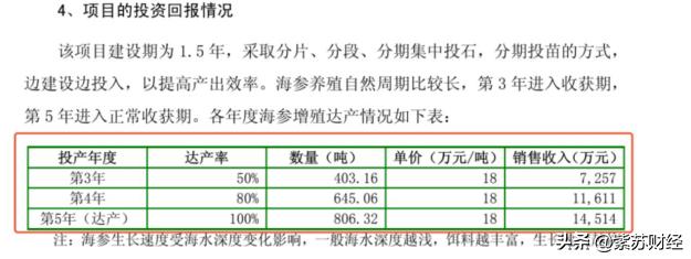 东方海洋股吧(东方海洋回应海参减值:我们和獐子岛的扇贝不一样 我们海参还在)