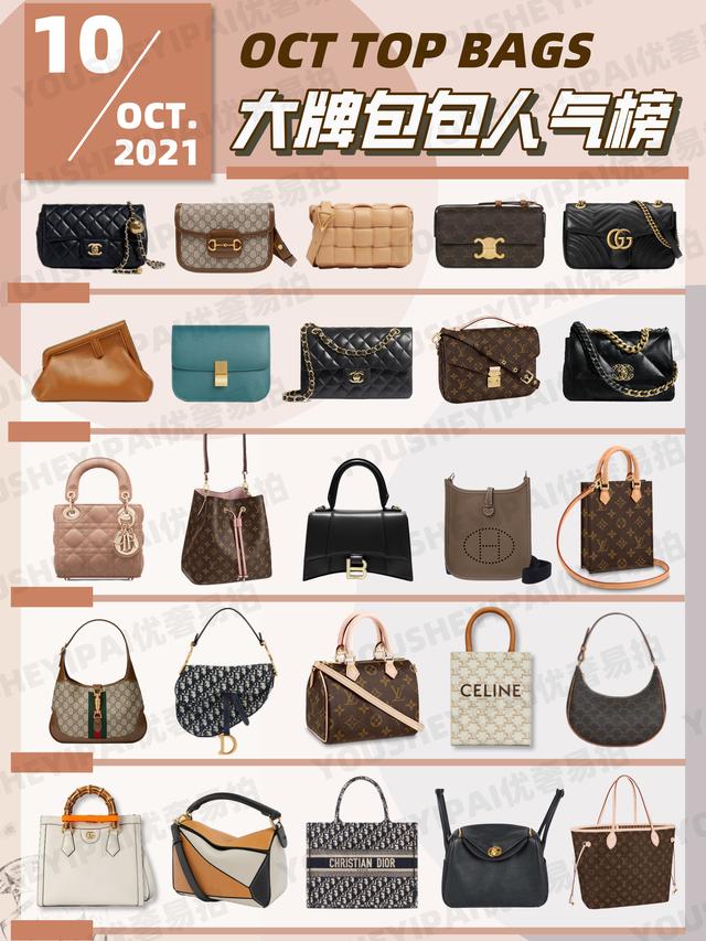 名牌包包品牌排行榜(二手奢侈品｜10月大牌包包人气榜单 | 奢侈品包包)