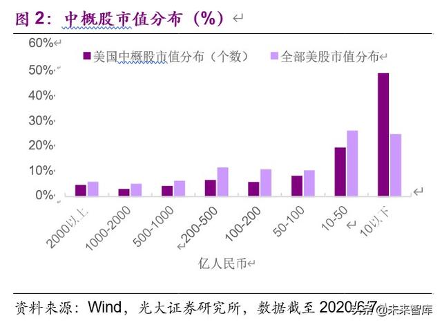 中概股回归什么意思(美国中概股回归潮的原因及回归路径深度解析)