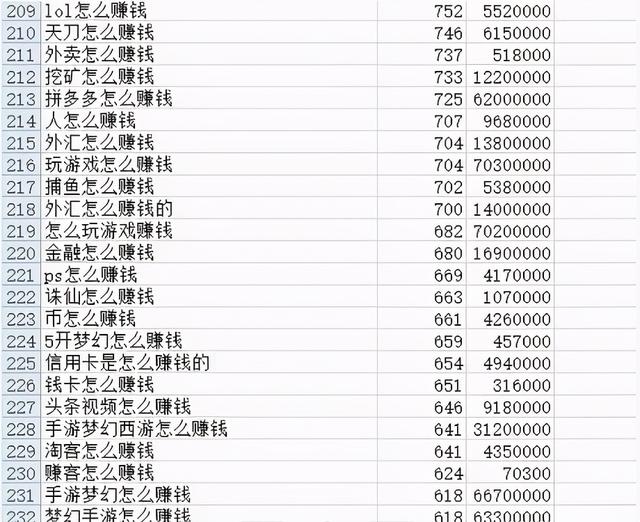 网页游戏平台赚钱(游戏赚钱网站真的超级暴利 分析数据后觉得这个项目真不错)