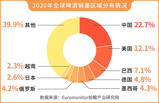 自制啤酒设备价格认准大帝科技品牌厂家(工业or精酿？认准这2点，轻松买到便宜好啤酒)