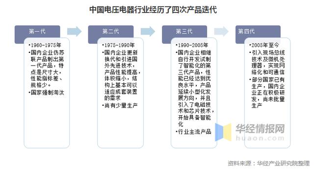 良信电器和正泰哪个好(良信股份——国内高端低压电器行业龙头)