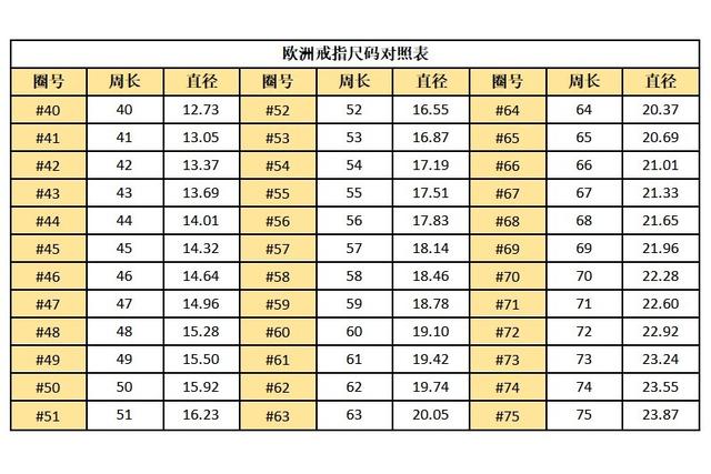 戒指欧码和中国码对照表(50号是非常流行的结婚戒指的尺寸，50号钻戒有多大)