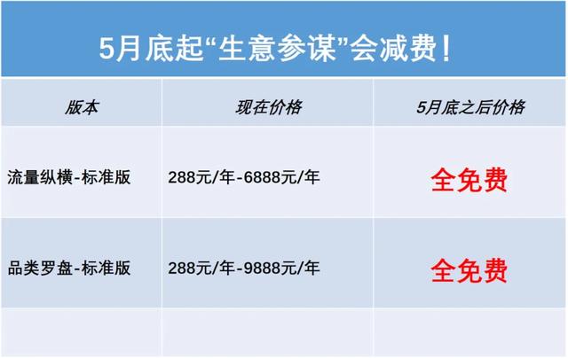 生意参谋多少钱一年9000(重磅！生意参谋标准版要免费了)