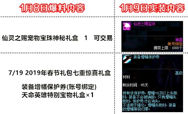 2017年春节套宠物宝珠(DNF13种春节宠物附魔宝珠属性一览，关于帐号绑定问题说明！)