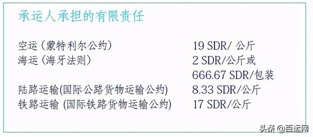 外贸保险费怎么算(国际物流中的货运保险一般是怎么收费的？赔偿多少？)