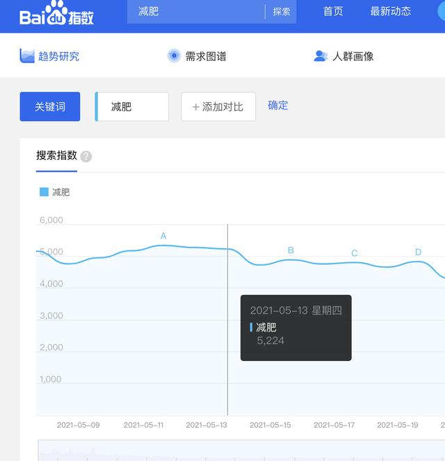 微商的引流的方法到底是什么(做微商如何引流？3个引流方式详解)