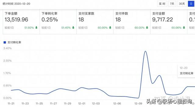 直通车推广原理(7600字清晰讲解淘宝直通车投放逻辑（分享）)