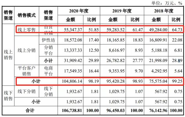 霏慕情趣内衣品牌(卖情趣用品的也要上市：刷单造假，隐瞒违规记录，高管突击入股)