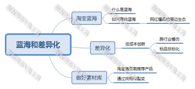 商业蓝海是什么意思(什么是蓝海，商家如何走淘宝蓝海和差异化道路)