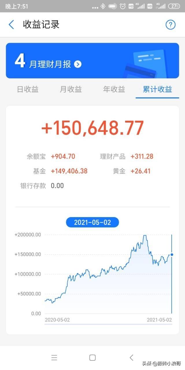 小白怎么投资基金(新手小白该如何正确的投资基金？)