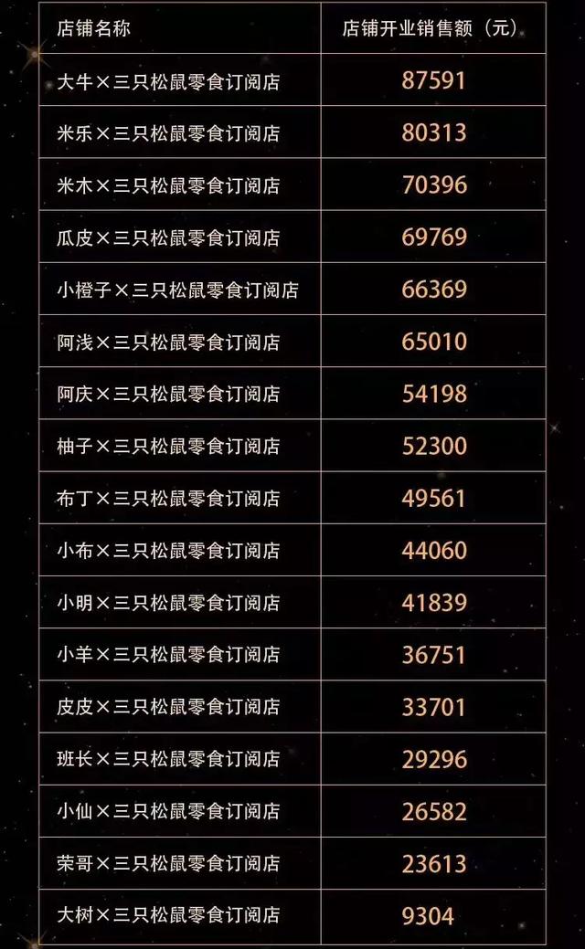 三只松鼠加盟官网地址(三只松鼠联盟店已开36家，加盟、费用、收益……高频问题全解答！)