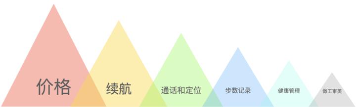 华米手环官网(苹果表还是华为手环？家有老顽童，该选哪款穿戴设备做新年礼？)