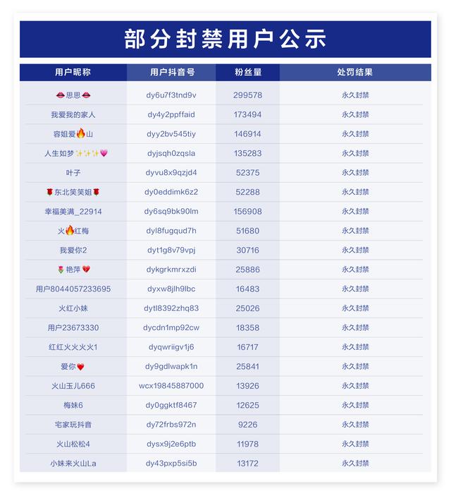 抖音官方客服电话多少(抖音打击恶意诱导中老年互动的公告)