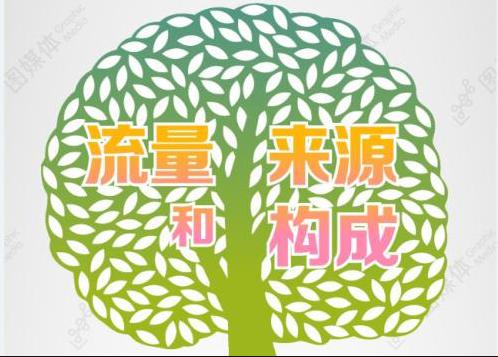 手淘旺信是什么访客来源(我的淘宝、手淘首页流量哪里来的？——5分钟理解店铺流量来源)