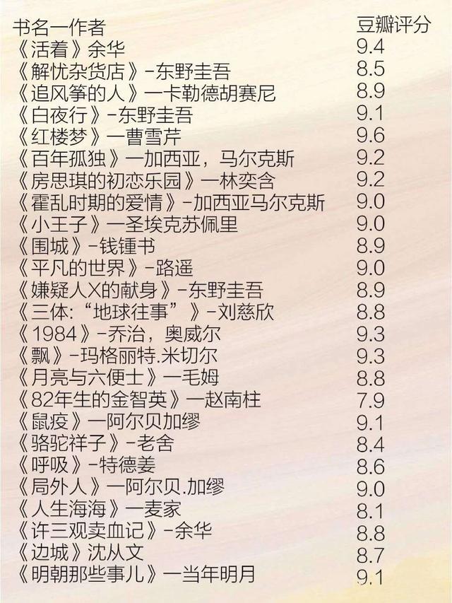 书籍排行榜豆瓣(豆瓣TOP200高分书籍大全，日常必备)