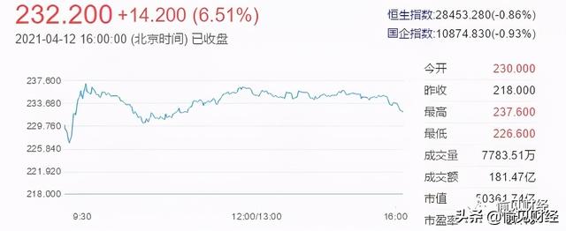 阿里巴巴的市值是否等于美股加港股(阿里被罚182亿后，港股涨了6.51%，美股飙升近8%：抄底阿里巴巴？)
