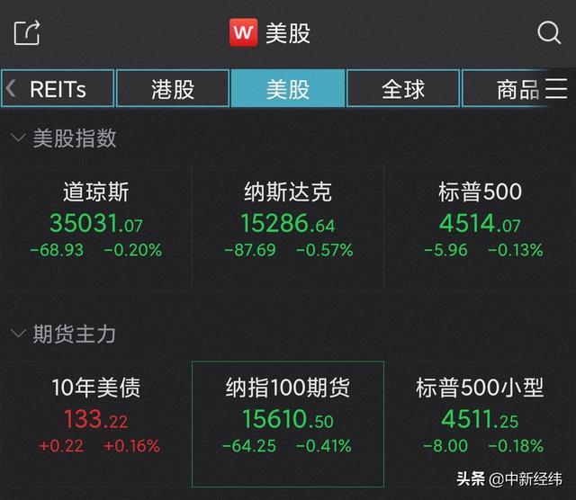 网易美股行情走势(美股三大指数全线下跌，网易跌超5%)