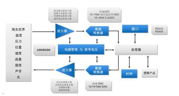 德州仪器是500强吗(德州仪器：世界模拟芯片龙头老大)