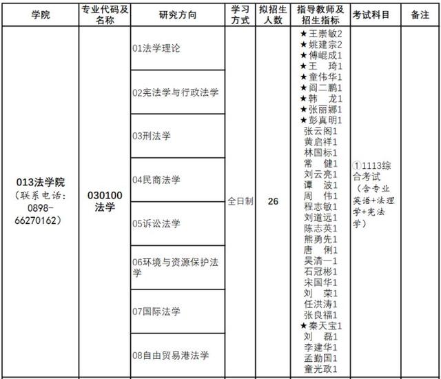 海南省好研平台(博士招生丨2021年海南大学拟招博士296人（含定向博士）)
