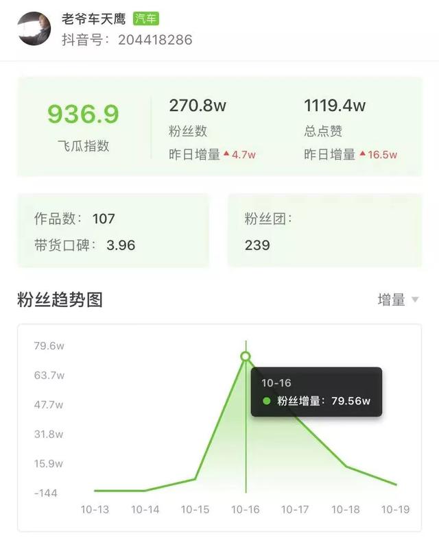 抖音怎么上热门方法教程(一个套路爆赞250w！揭秘一周抖音涨粉百万黑马账号的“神操作”)