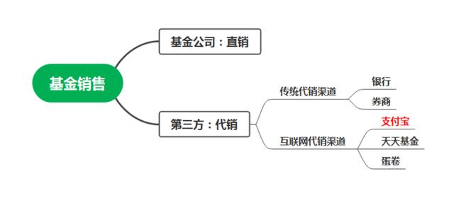 支付宝如何买股票新手入门(支付宝基金不会选？看我这篇就够了)