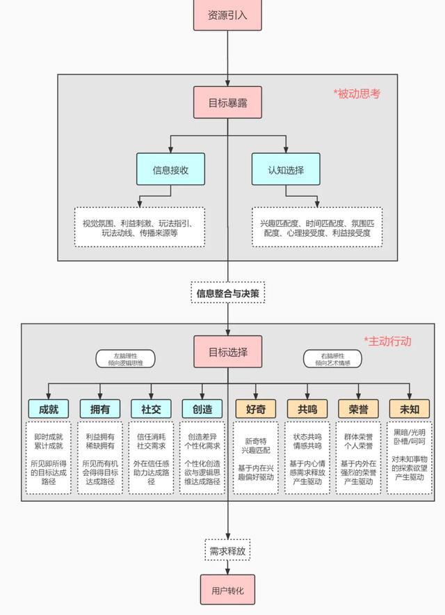 社交电商是什么工作(社交玩法策划--社交电商必备技能点)
