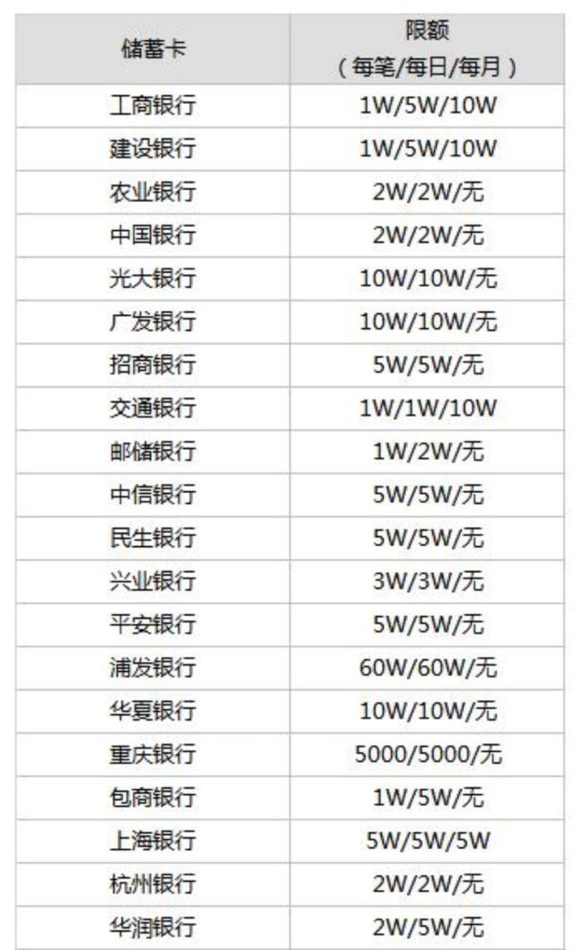 微信支付限额是多少(一文了解微信支付限额)