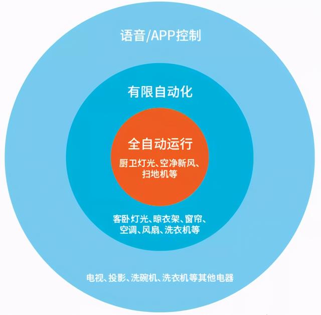天猫精灵怎么控制家电需要几个智能插座(智能家居达人教你玩转天猫精灵)